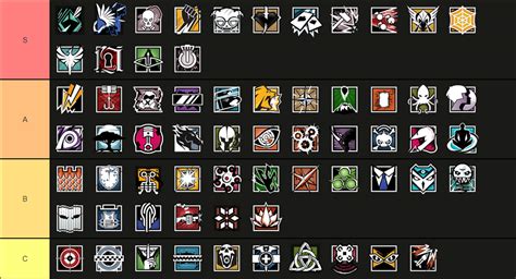 r6 characters|r6 character tier list 2024.